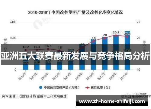 亚洲五大联赛最新发展与竞争格局分析 亚洲五大联赛最新发展与竞争格局分析