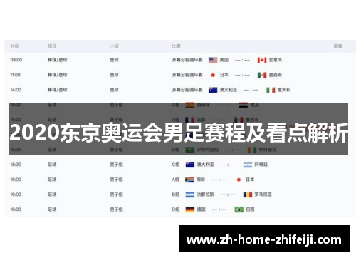 2020东京奥运会男足赛程及看点解析